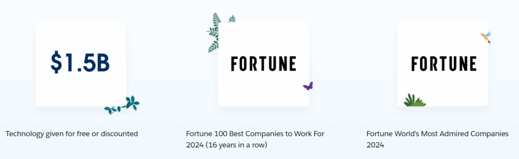 salesforce-achievements Salesforce-achievement