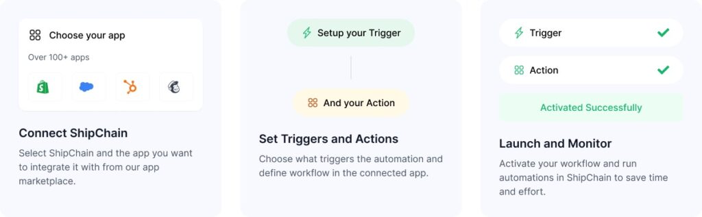 Shipchain Integration