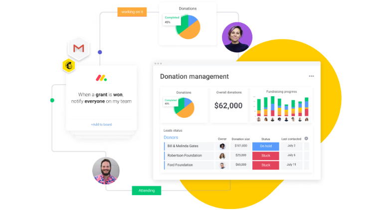 Nonprofit Donation management